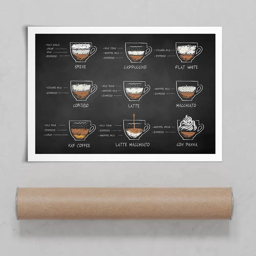 Coffee Types Art Print Coffee Types Art Print wall art product Sonya illustration / Shutterstock