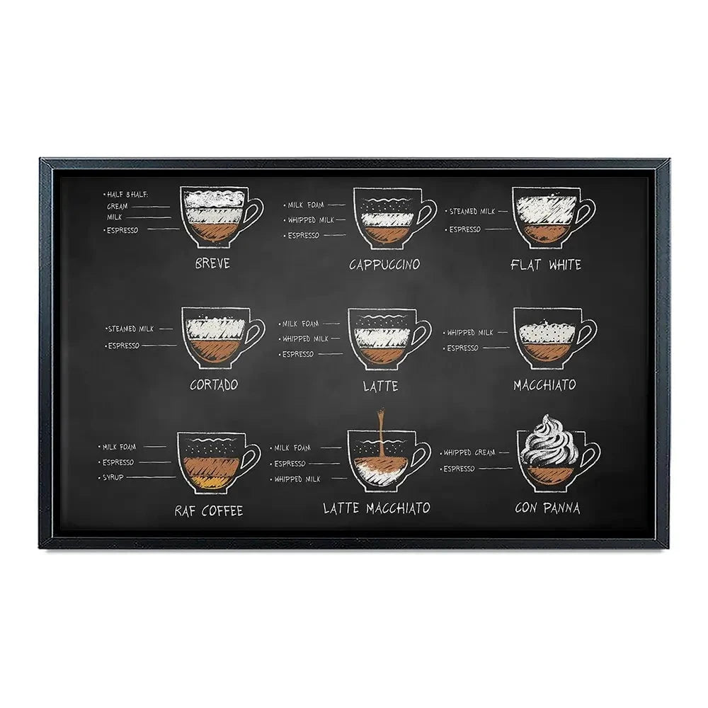 Coffee Types Canvas Print Coffee Types Canvas Print wall art product Sonya illustration / Shutterstock