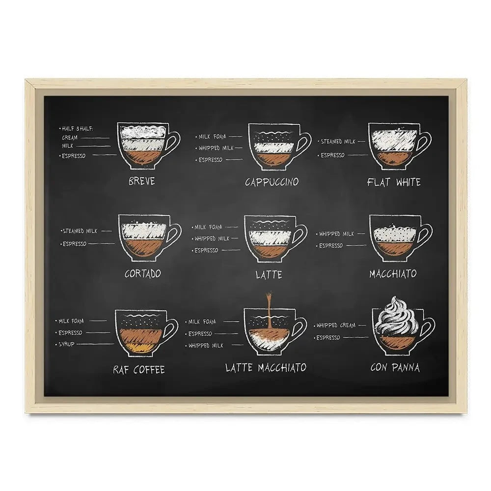Coffee Types Canvas Print Coffee Types Canvas Print wall art product Sonya illustration / Shutterstock